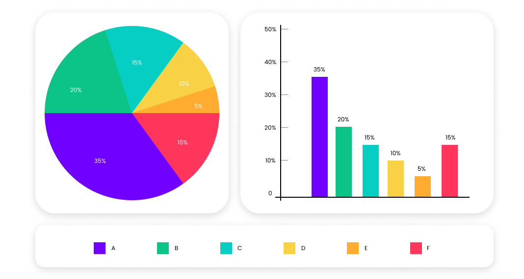  Visualiza tus Datos: La Clave para un Análisis Claro y un Impacto Duradero